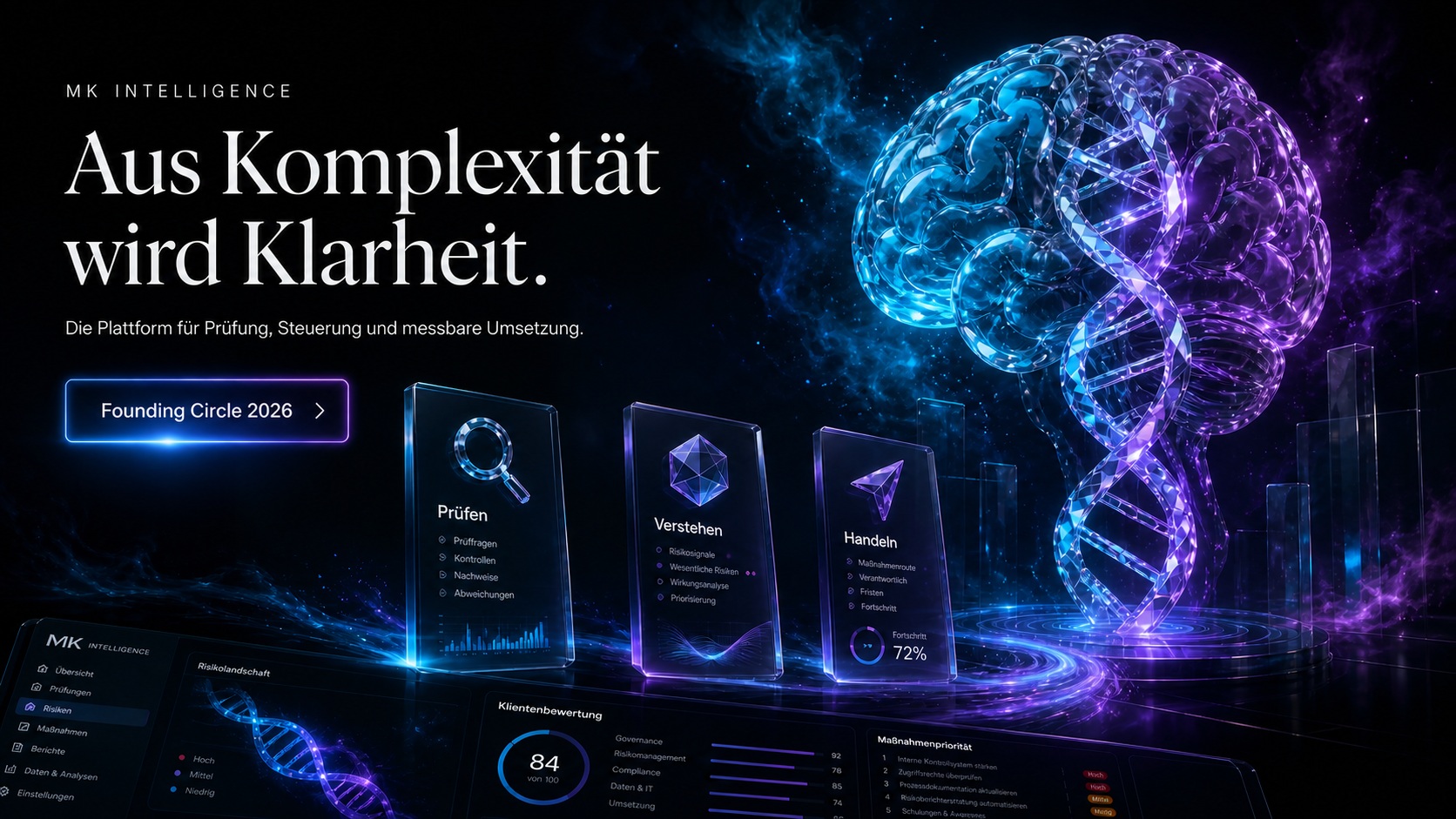 MK Intelligence: Aus Komplexität wird Klarheit. Die Plattform für Prüfung, Steuerung und messbare Umsetzung.